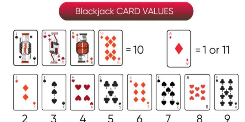 Các kinh nghiệm khi chơi blacjack tại J88